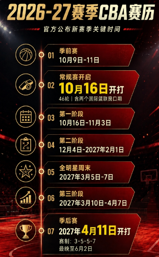 吉莱斯皮模拟选秀被快船选中