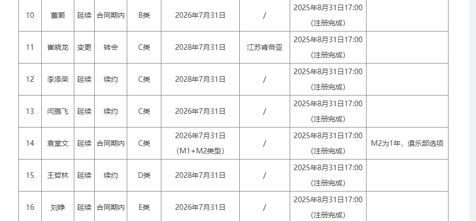 国王交易得拉文 大概率留队