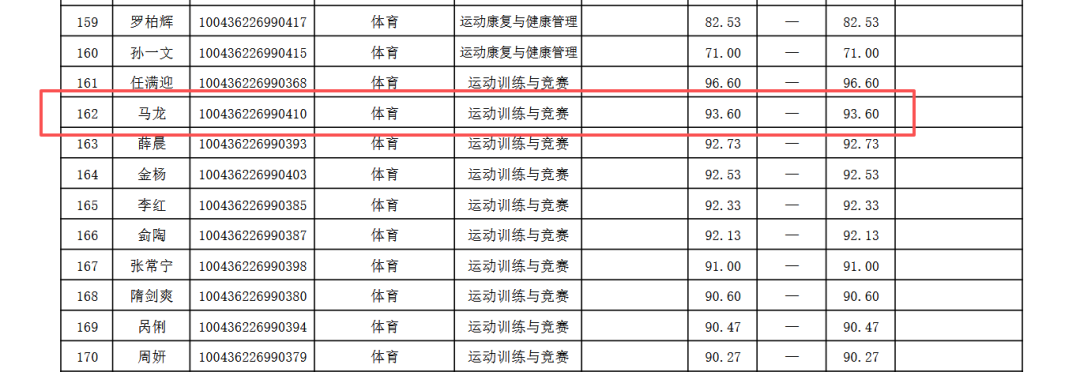 悟空体育国王两年合同续约内线大将,他在本赛季的表现得到了充分地认可?