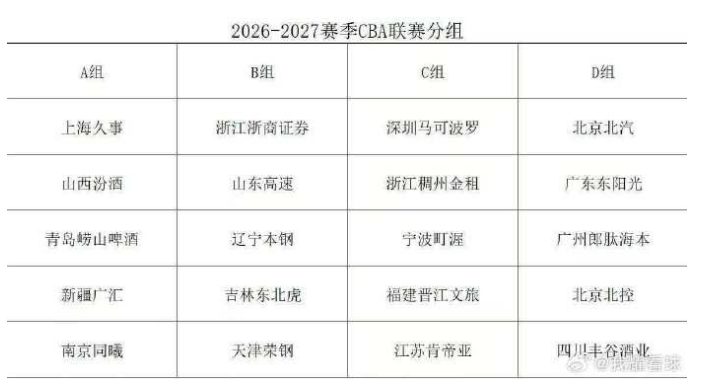 火箭队知难而退？独行侠不愿放人，航天城或无缘追逐第3位巨星