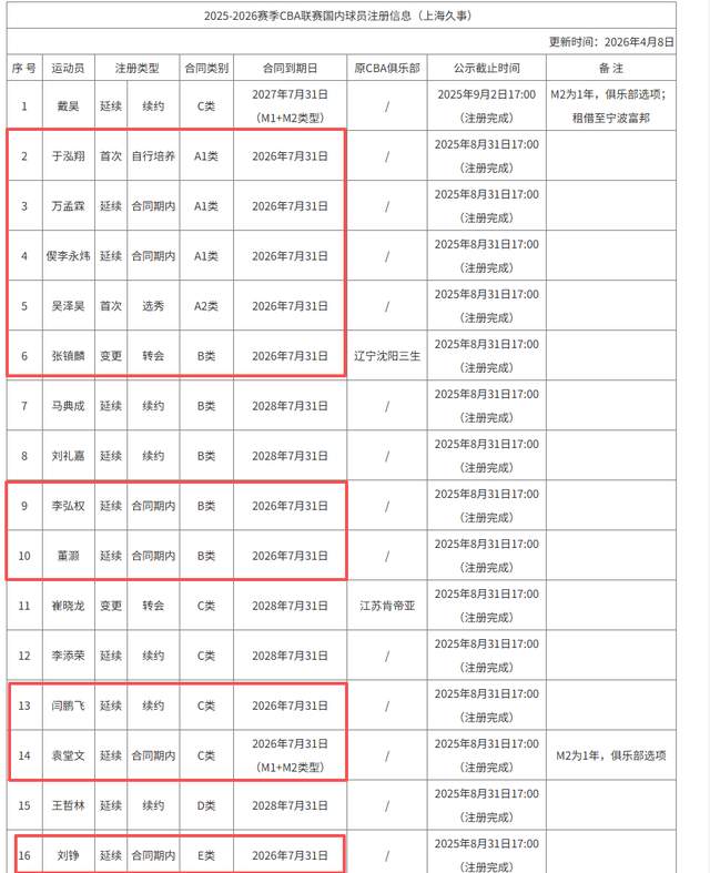 悟空体育-雷霆试训格雷夫斯备战选秀