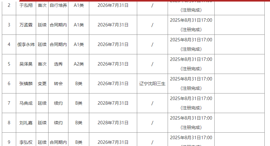悟空体育布伦森将赌注压在了自己和尼克斯身上,而尼克斯也回报了他的信任