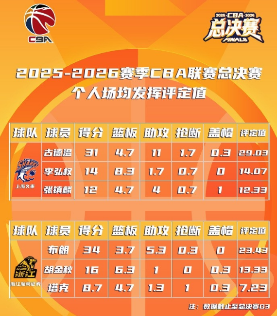 重磅消息曝出!湖人迎来引进墨菲三世的交易契机,全力辅佐东契奇