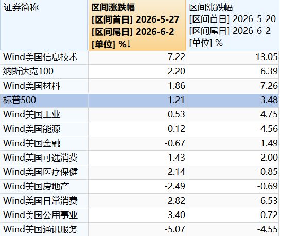 马刺计划休赛期追求阿隆·戈登