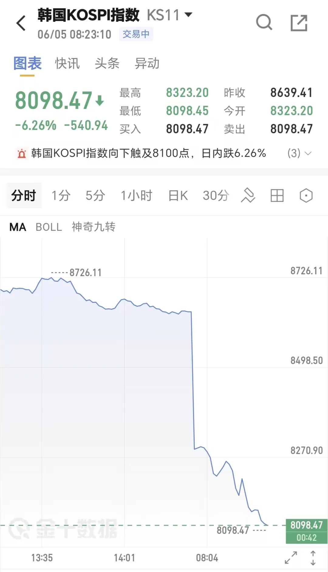 悟空体育场均29+11问鼎得分王，季后赛淘汰乔丹，三年级的他比文班更出色