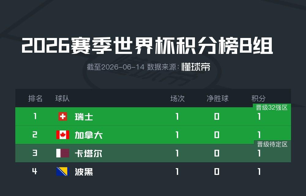 悟空体育罗马诺:纽卡接近签下阿贾克斯18岁中场斯图尔,总价超2500万欧