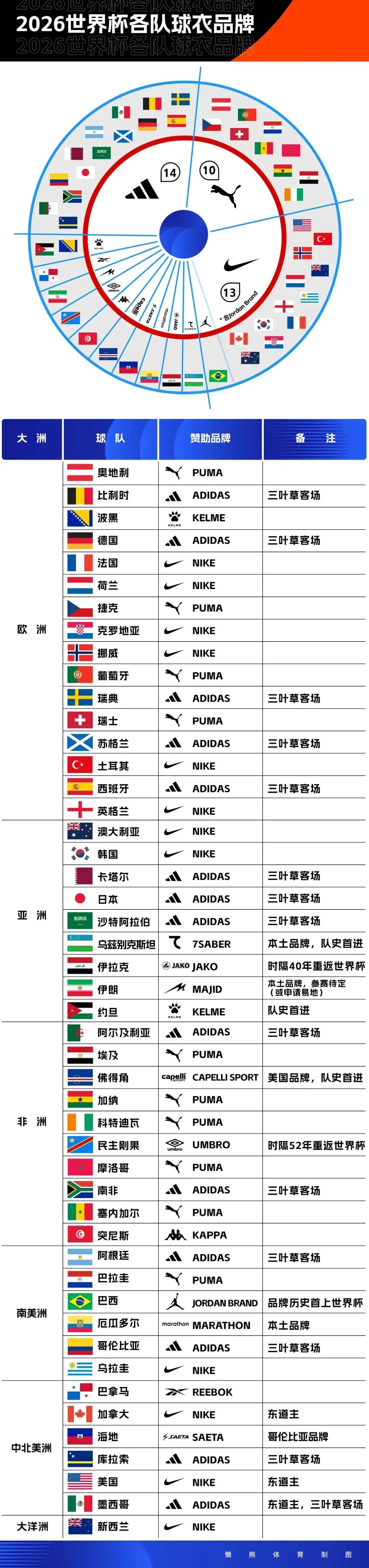 队报:斯特拉斯堡将免签20岁的波兰门将皮耶库托夫斯