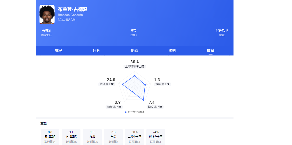 悟空体育世界杯今日战报!葡萄牙死里逃生,C罗再破纪录!16强双牙相遇